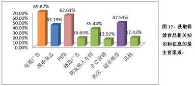 中消協(xié)保健食品消費(fèi)者問(wèn)卷調(diào)查揭示市場(chǎng)滿(mǎn)意度偏低