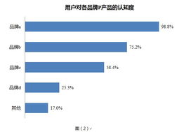 199IT互聯(lián)網(wǎng)TMT數(shù)據(jù)洞察 市場(chǎng)調(diào)查與發(fā)展趨勢(shì)