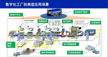 圖說數(shù)字化工廠 五大實(shí)踐案例與技術(shù)推廣服務(wù)全景解析