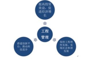 2017-2023年中國工程管理服務(wù)市場深度研究與行業(yè)競爭對手分析報告