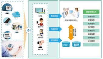 無錫物聯(lián)網(wǎng)產(chǎn)業(yè) 江蘇半壁江山與高新區(qū)產(chǎn)城融合實踐