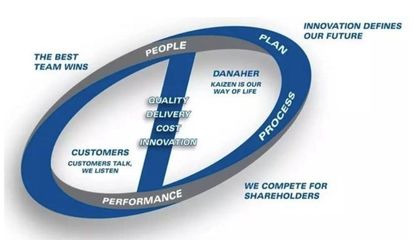 30年400宗25倍增長(zhǎng)，IVD巨頭丹納赫是這樣‘投轉(zhuǎn)’實(shí)業(yè)的